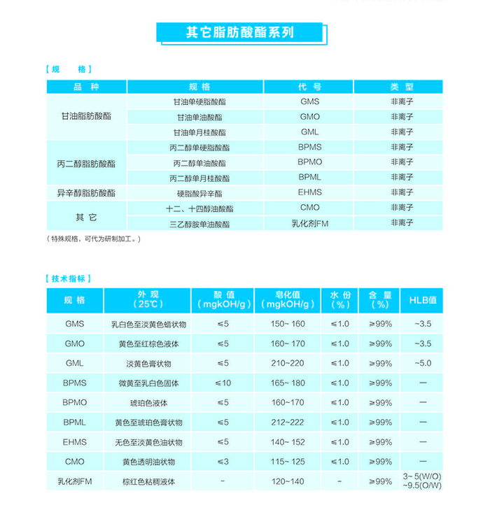 ����֬������ϵ��